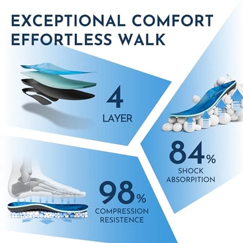 NASA Grade Plantar Fasciitis Insoles - High Arch Support Inserts for Men & Women - Orthotics for Shock Absorption & Pain