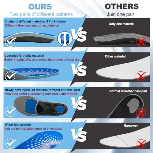 Plantar Fasciitis Relief Insoles for Men with High Arch Support