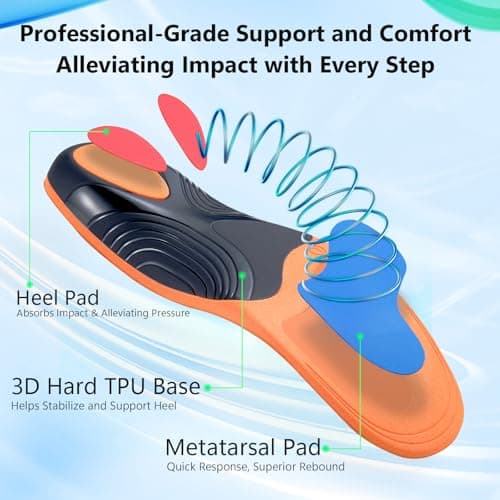 Arch Support Insoles for Men Women | Plantar Fasciitis Relief | 220Lbs | Running Walking Sneakers Work Boots