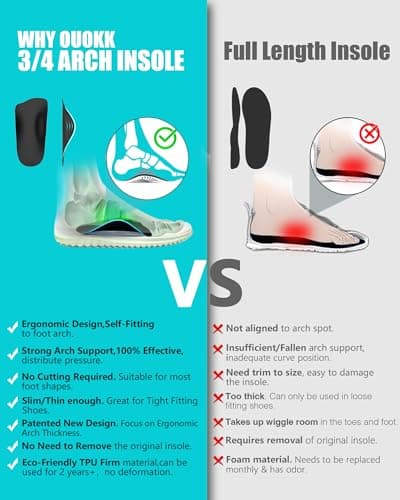 High Arch Support Inserts for Foot Pain Relief