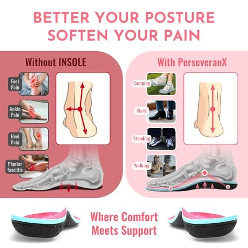 NASA Grade Plantar Fasciitis Insoles - High Arch Support - Shoe Inserts for Pain Relief - Absorb Shock & Flat Foot Relie